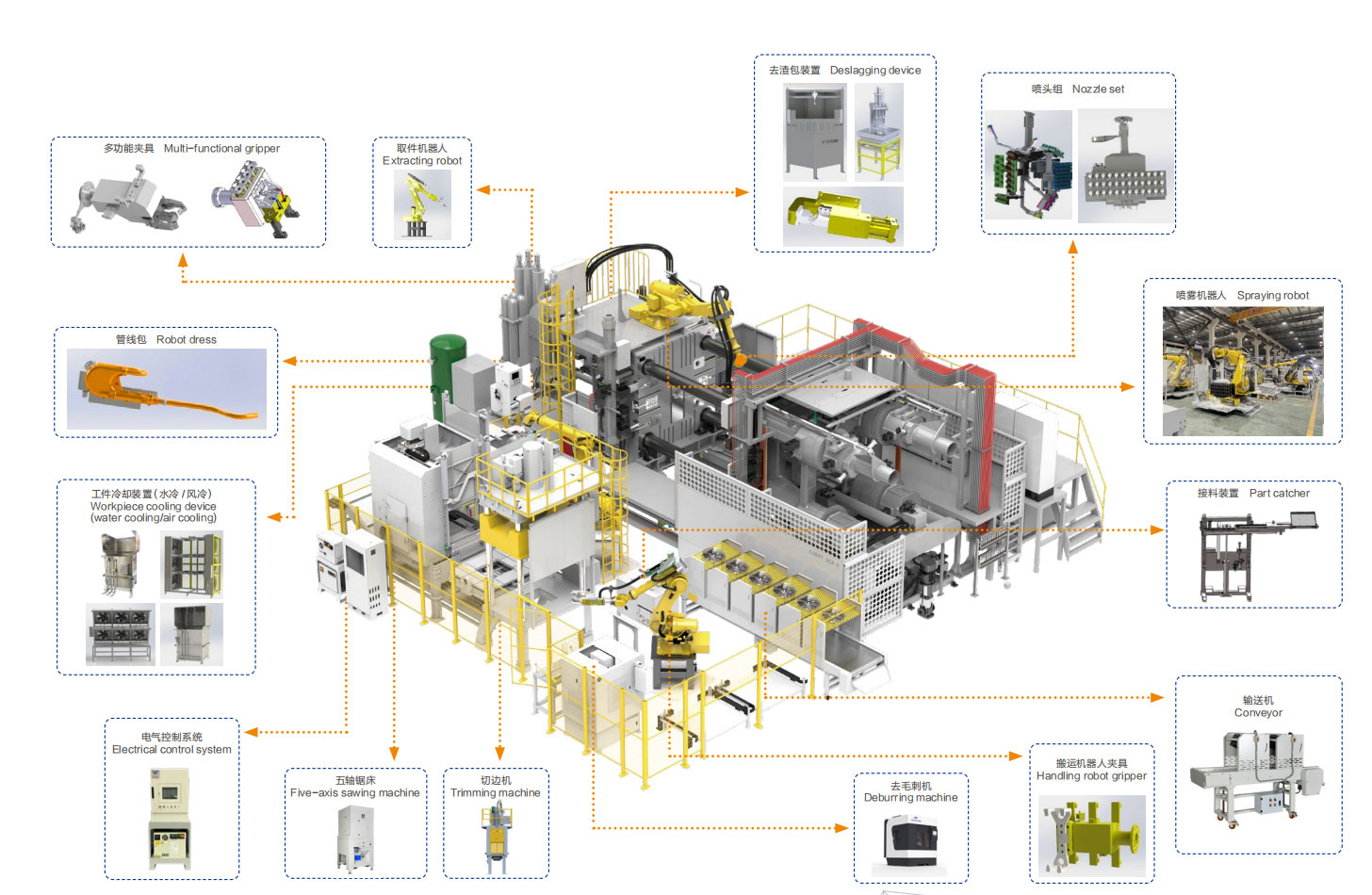 Injection Machinery and Automation Systems